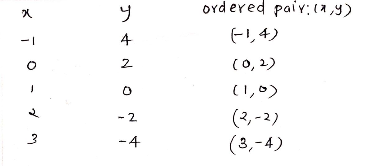 Advanced Math homework question answer, step 1, image 1